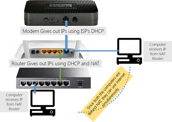 Is the Right Router to Switch Connection Diagram？